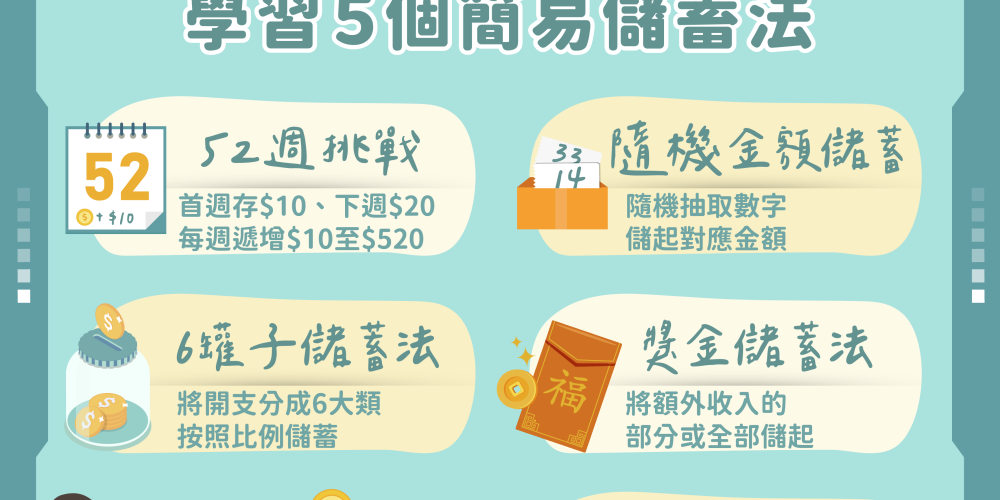 【世界理財週】三日理財挑戰💰✨Day 2️⃣